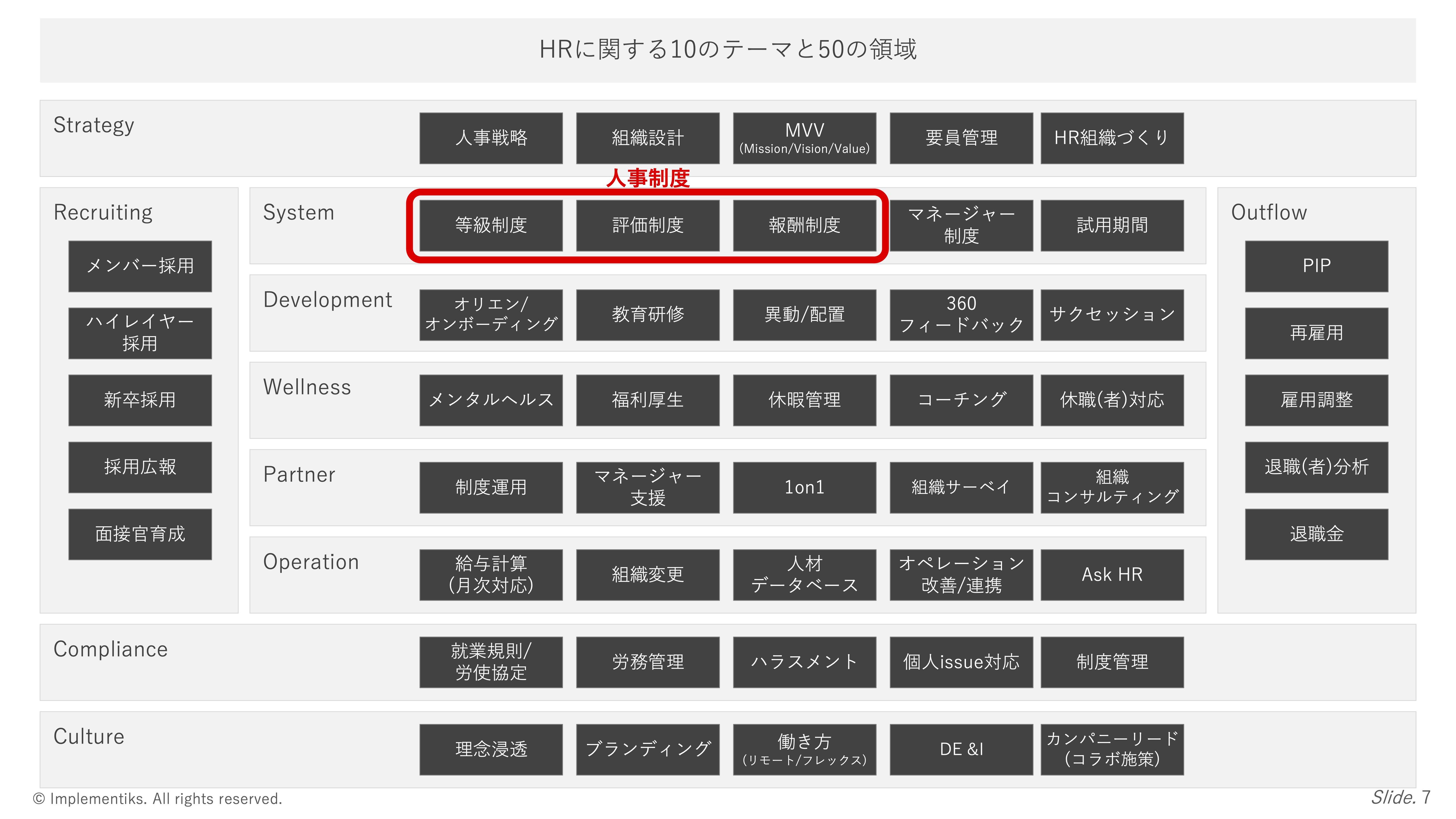 インプリメンティクス 金田氏]評価制度のための評価はもうやめにしない