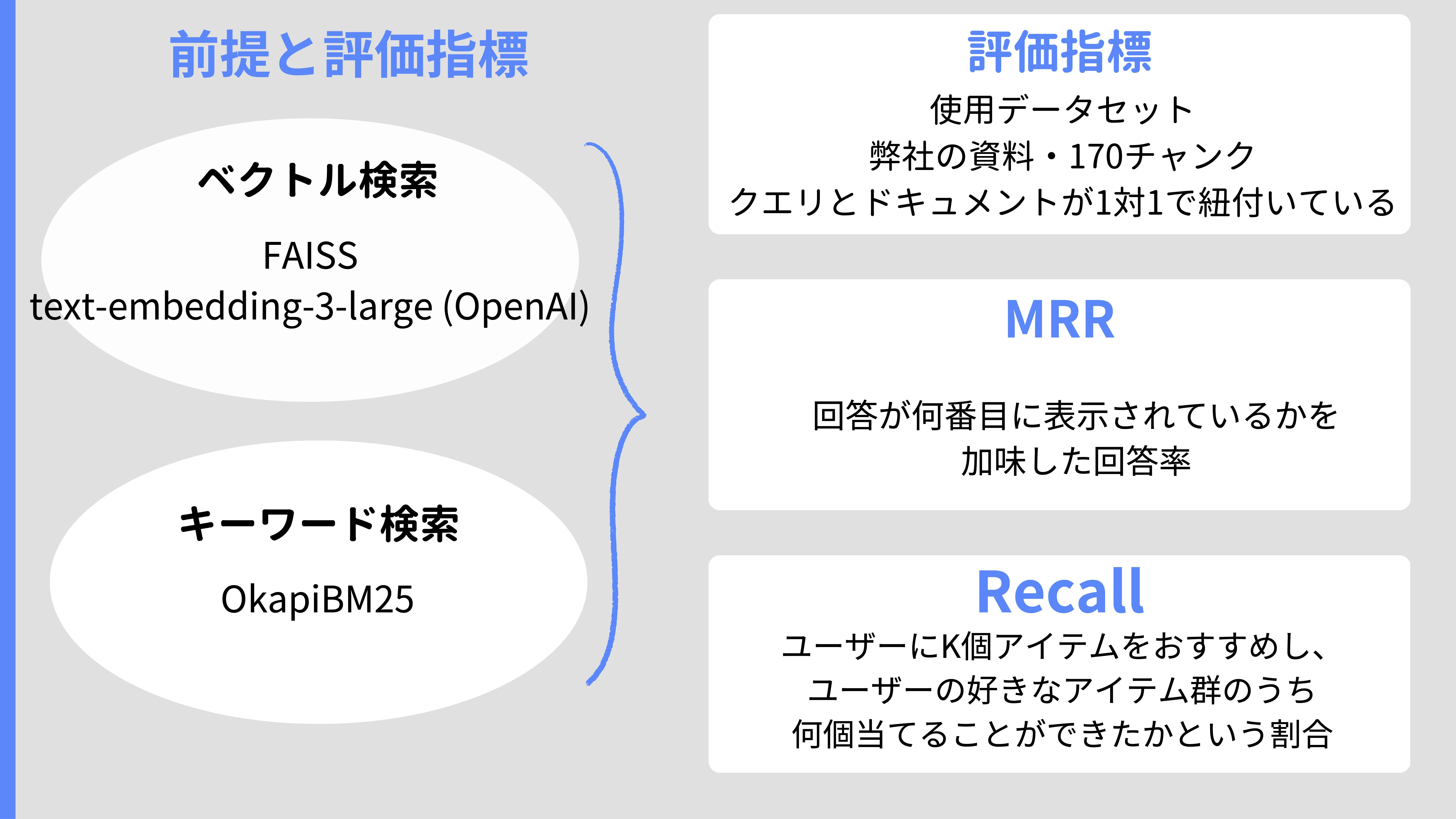管理者能力の基本 テーマ別習得ツール集 Linux教科書 LinuCレベル2 スピードマスター問題集 Version 10.0