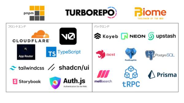 最新!フルTypeScript(Next/Nest)で作るプロダクトエンジニア